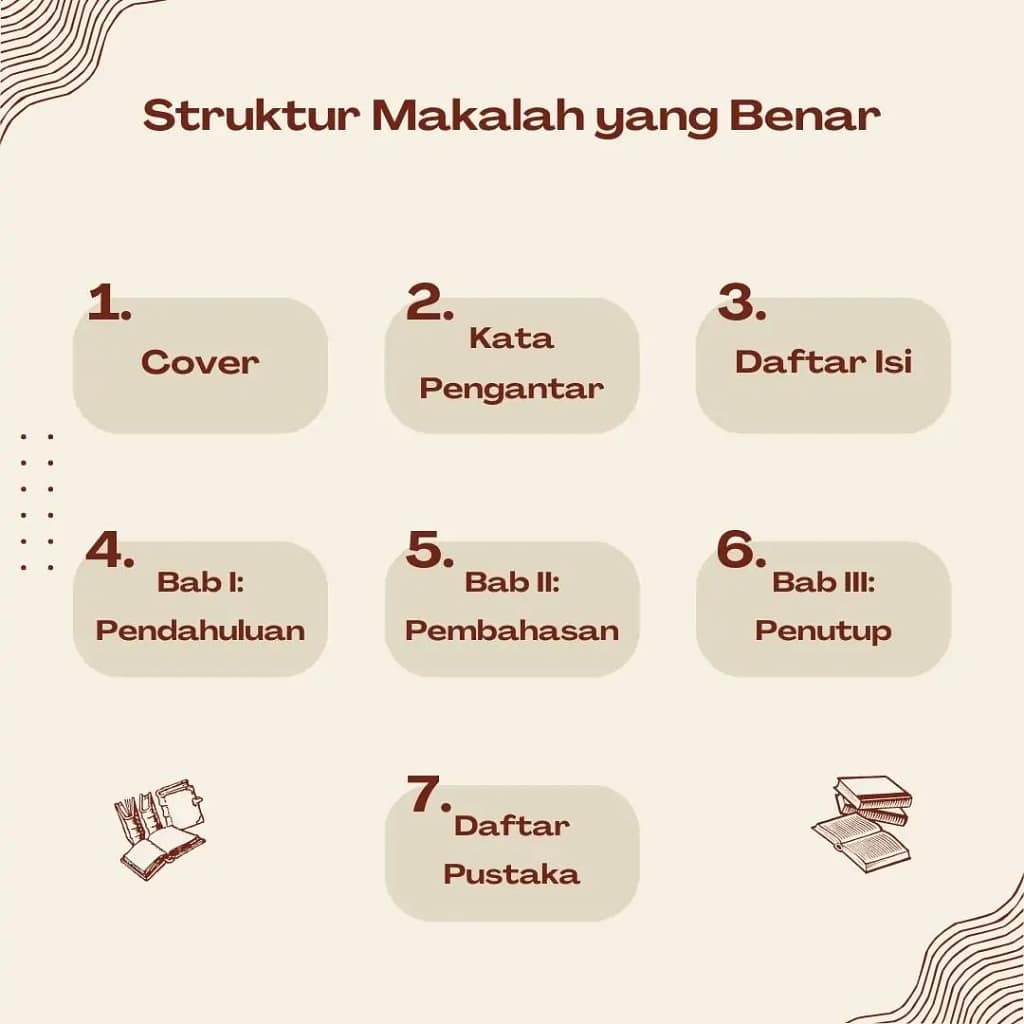 Struktur makalah yang benar Struktur makalah yang benar