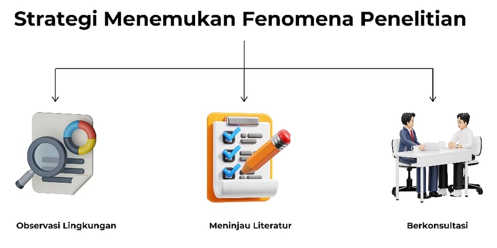 Strategi menemkan fenomena penelitian Strategi menemkan fenomena penelitian