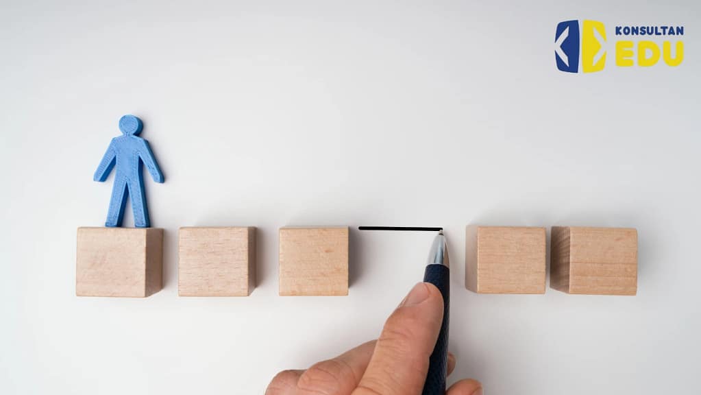 gap penelitian 2 Mahasiswa sedang membaca jurnal untuk mencari gap penelitian skripsi
Infografis tahapan cara mencari research gap dari literatur hingga rumusan masalah
Contoh peta konsep hubungan gap riset dengan pertanyaan penelitian dan tujuan studi