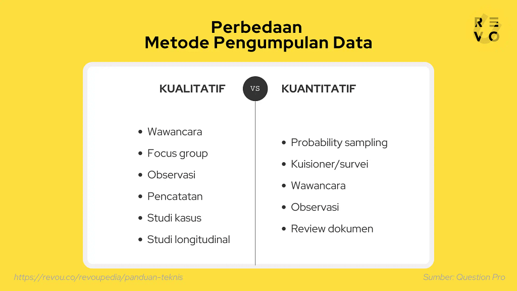 perbedaan metode pengupulan data Jenis jenis Metode Penelitian