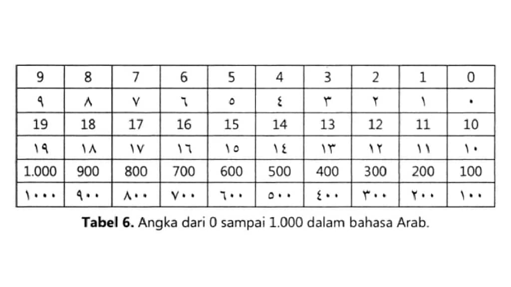 Bikin Angka Dalam Huruf Hijaiyah dengan 5 Tips