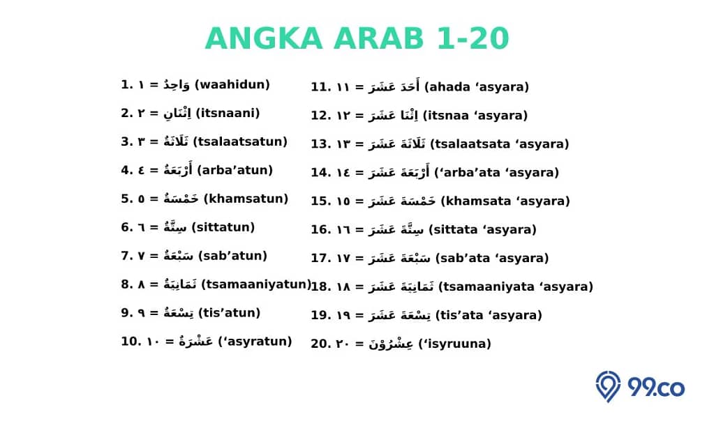angka dalam huruf hijaiyah