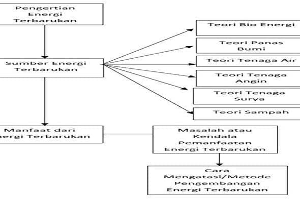 Kerangka Teori Skripsi 1 Kerangka Teori Skripsi 1