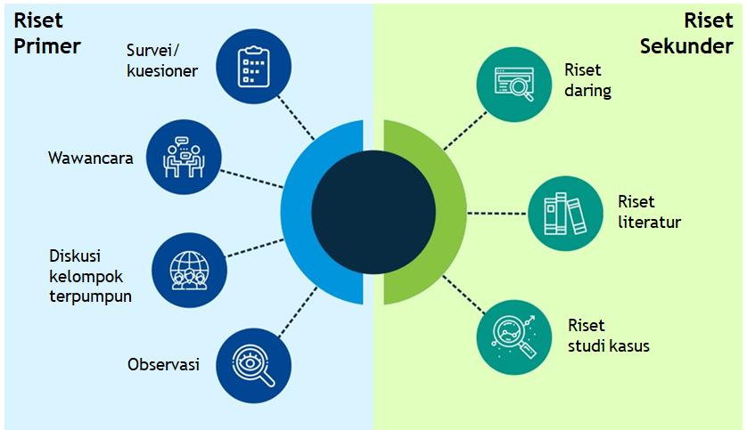 teknik pengumpulan data teknik pengumpulan data